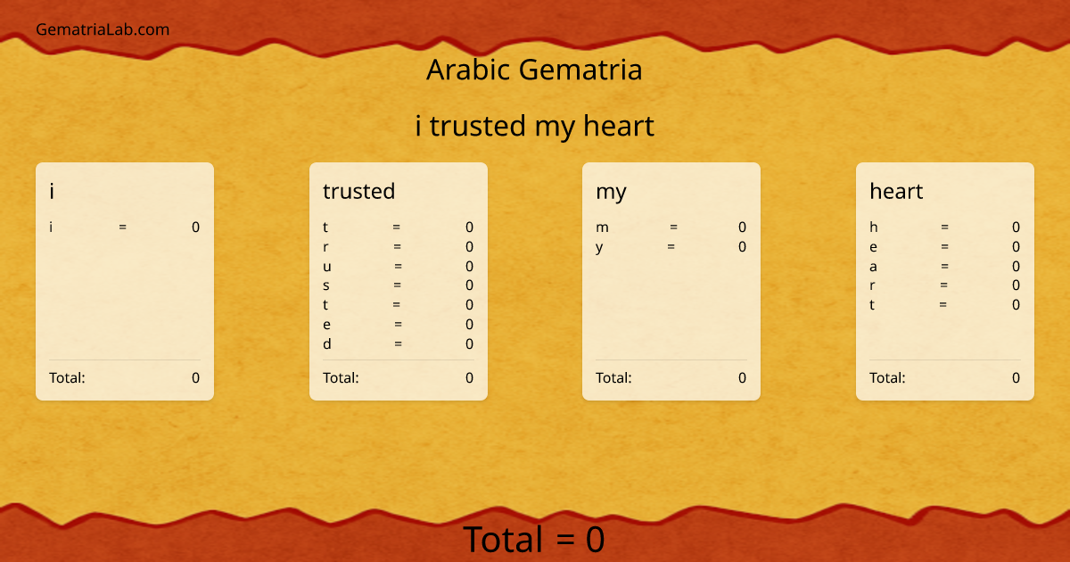 i trusted my heart in arabic Gematria